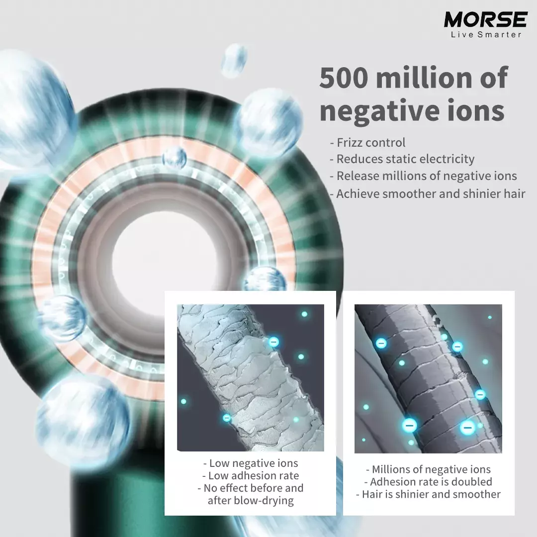Morse Hurricane V3 Hair Dryer Styling Exclusive Set (Elegant Grey) - Image 2