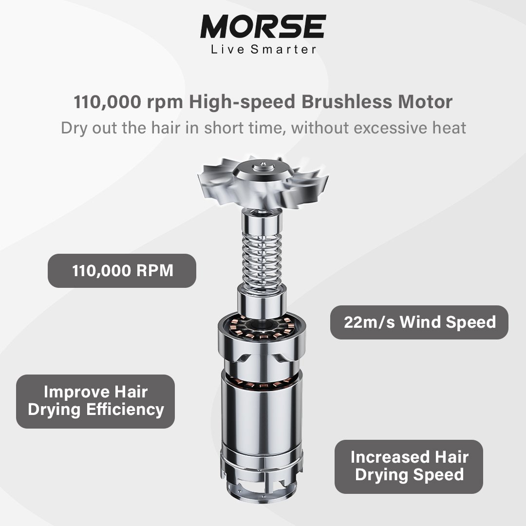Morse Hairluxe V1 Hair Dryer - Image 4